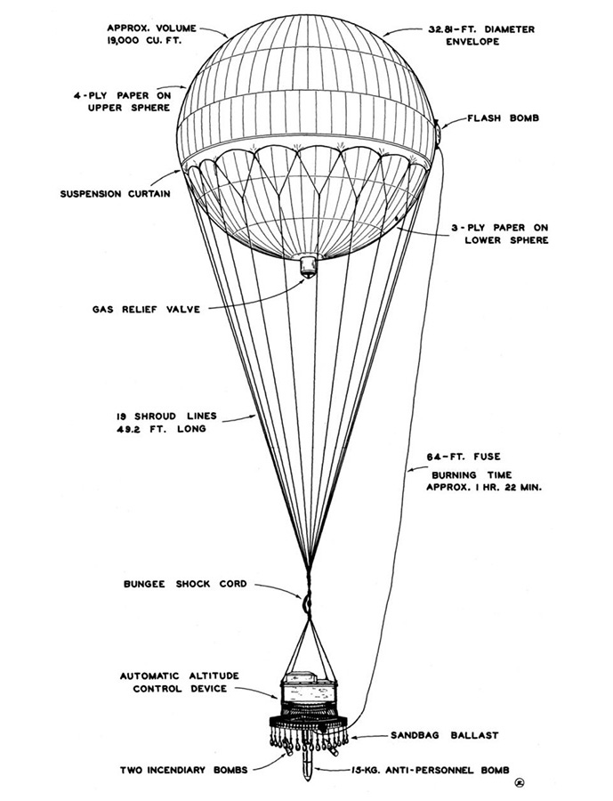«Балонная бомба» И СХЕМА ЕЕ УСТРОЙСТВА. 1943 ГОД